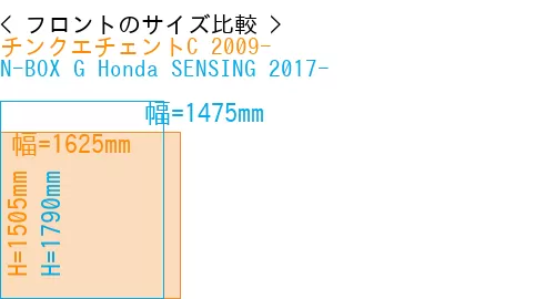 #チンクエチェントC 2009- + N-BOX G Honda SENSING 2017-